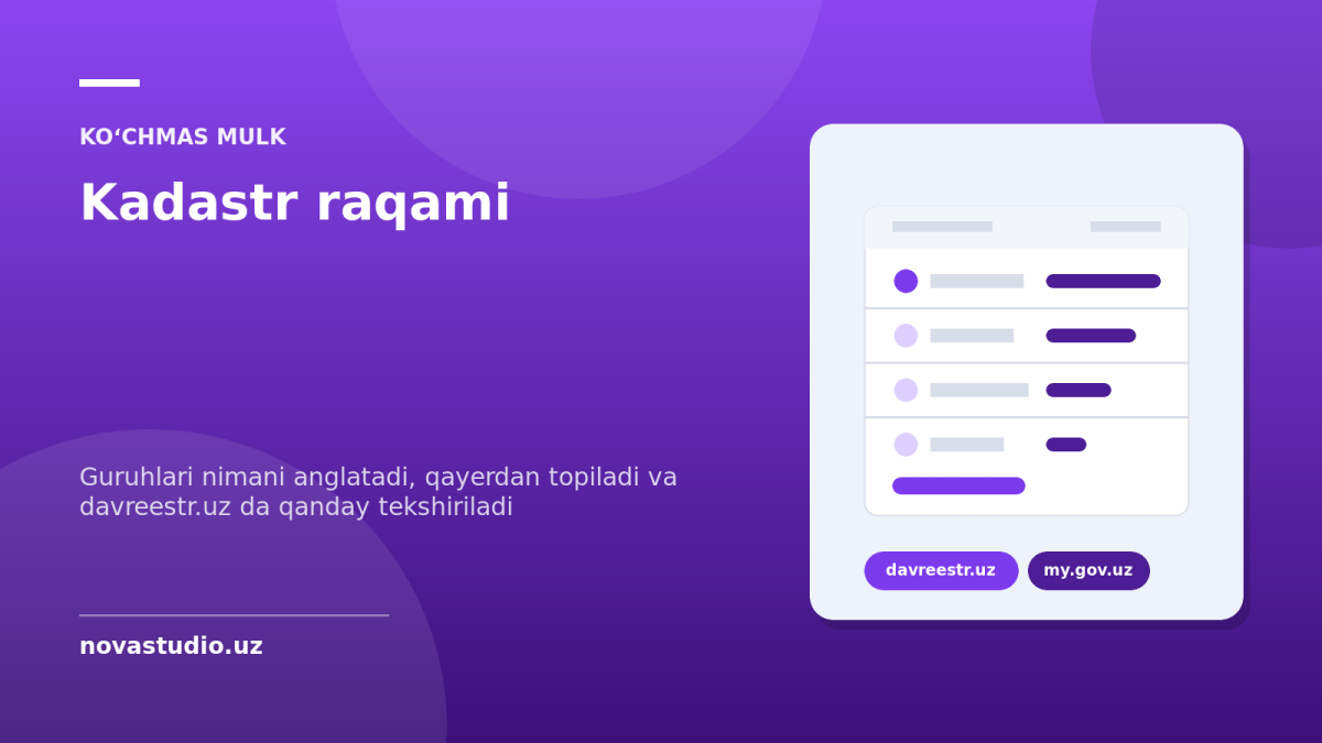 Kadastr raqami: tuzilishi, qayerdan topiladi va onlayn qanday tekshiriladi