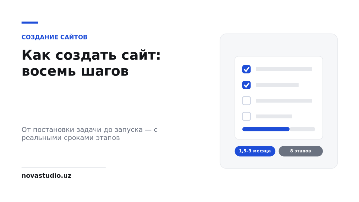Как создать сайт: восемь шагов от идеи до запуска и сроки каждого