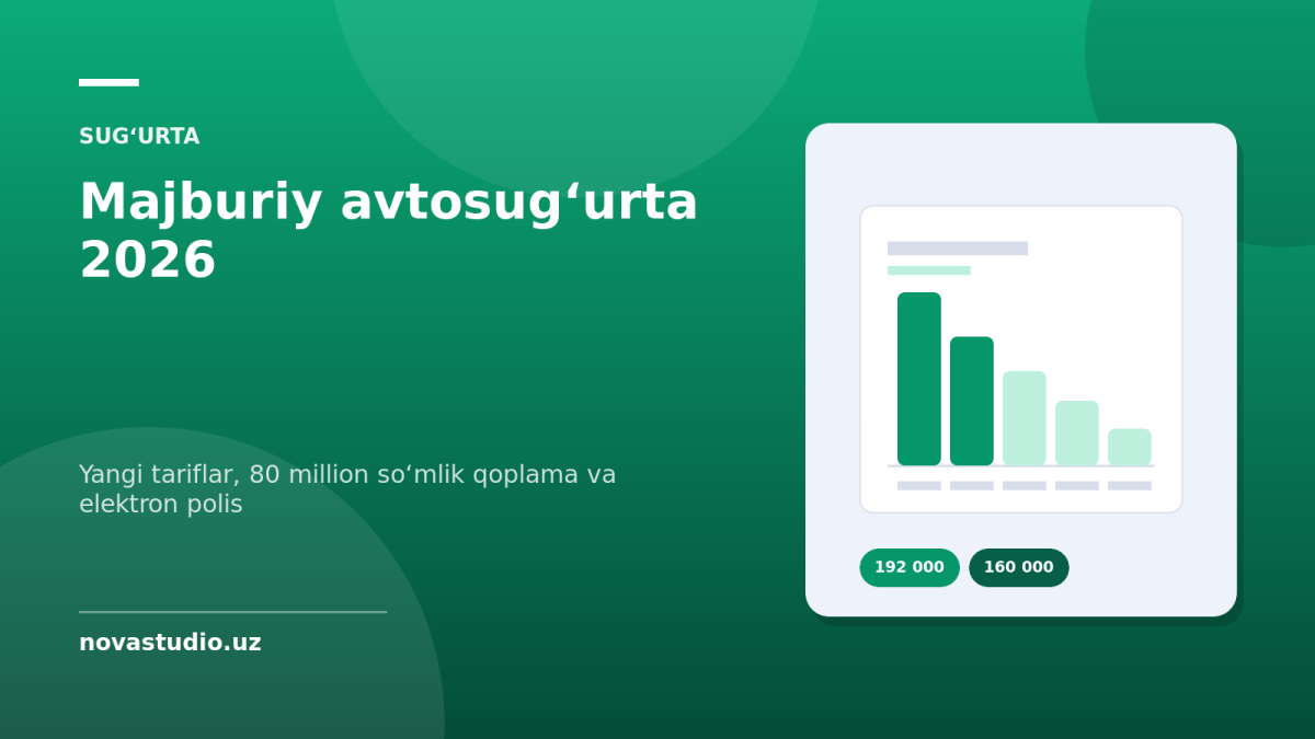 Majburiy avtosugʻurta 2026: polis narxi, 80 mln qoplama va onlayn rasmiylashtirish