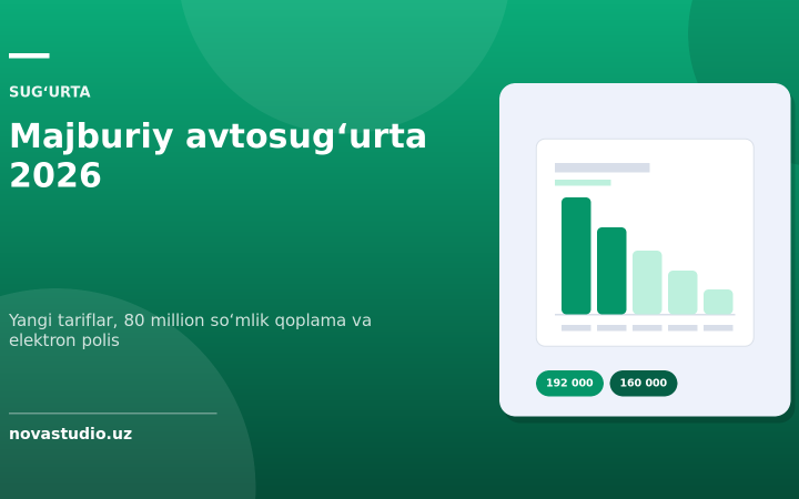 Majburiy avtosugʻurta 2026: polis narxi, 80 mln qoplama va onlayn rasmiylashtirish