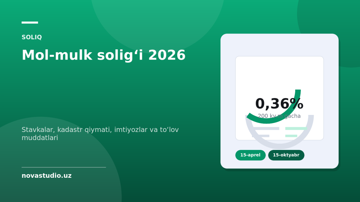 Mol-mulk soligʻi 2026: stavkalar, imtiyozlar va toʻlov muddatlari
