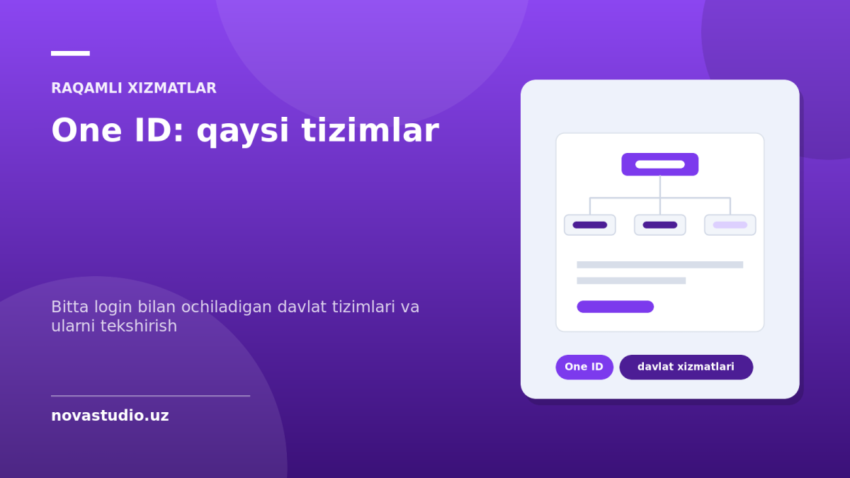 One ID: qaysi tizimlar — bitta login bilan ochiladigan davlat tizimlari va ularni tekshirish
