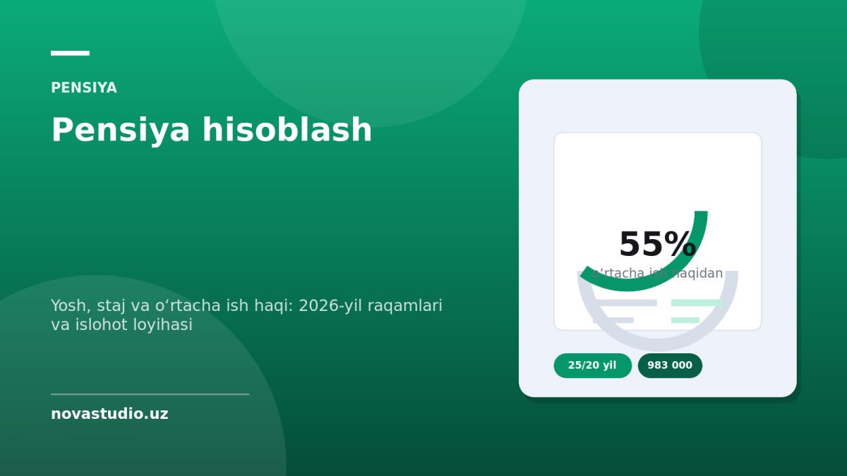 Pensiya hisoblash 2026: yosh, staj, formula va islohot loyihasi