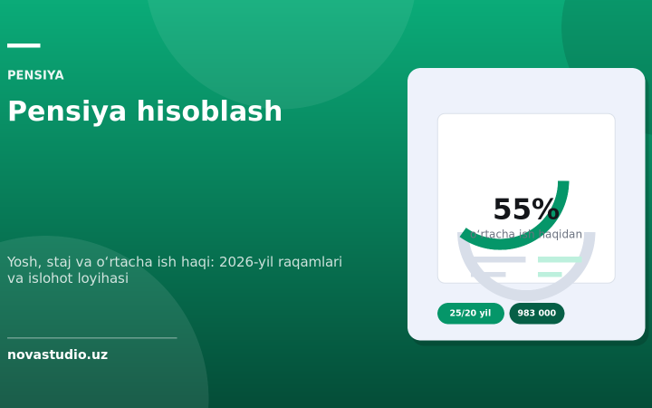 Pensiya hisoblash 2026: yosh, staj, formula va islohot loyihasi