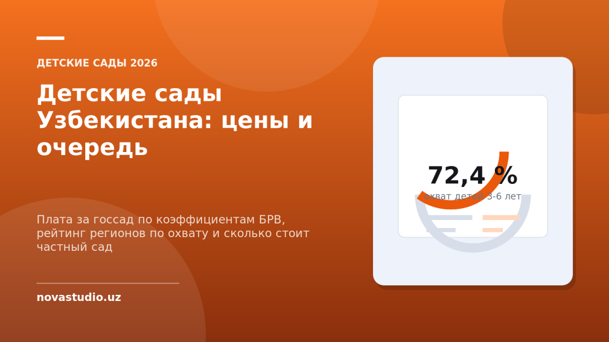 Детские сады в Узбекистане 2026: цены на госсад и частный, очередь и рейтинг регионов