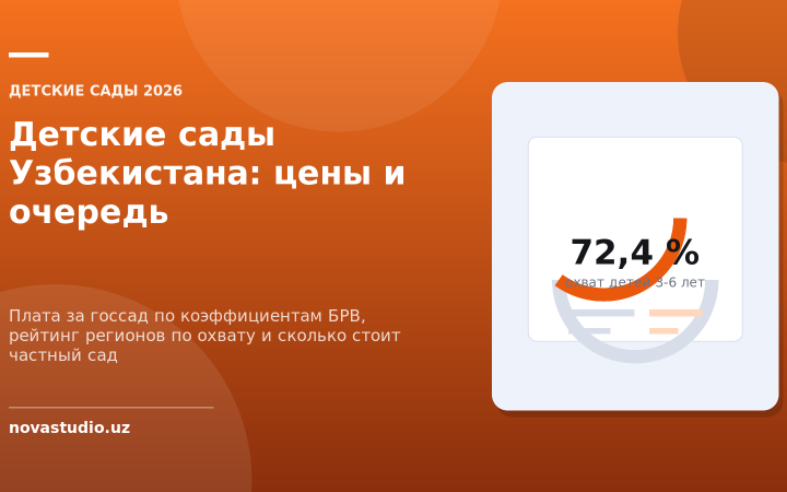 Детские сады в Узбекистане 2026: цены на госсад и частный, очередь и рейтинг регионов