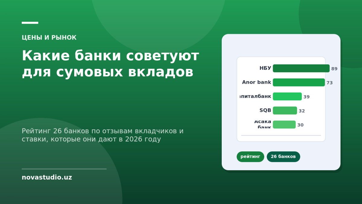 Обложка: рейтинг банков Узбекистана для сумовых вкладов 2026