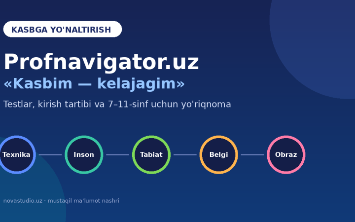 Profnavigator.uz (Kasbim — kelajagim): testga kirish, natijani o’qish va sayt ochilmasa nima qilish