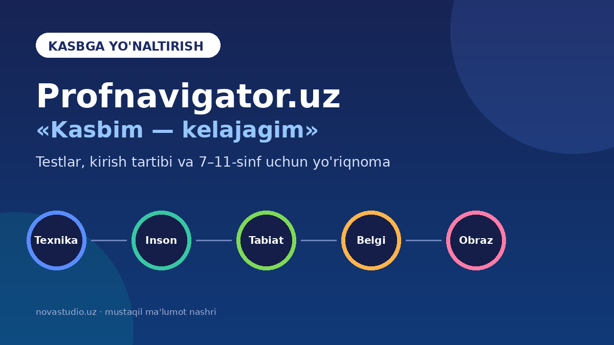 Profnavigator.uz (Kasbim — kelajagim): testga kirish, natijani o’qish va sayt ochilmasa nima qilish